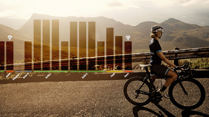 Blog Multiple Peaks Cycling 700×394 Blog Multiple Peaks Cycling 700×394