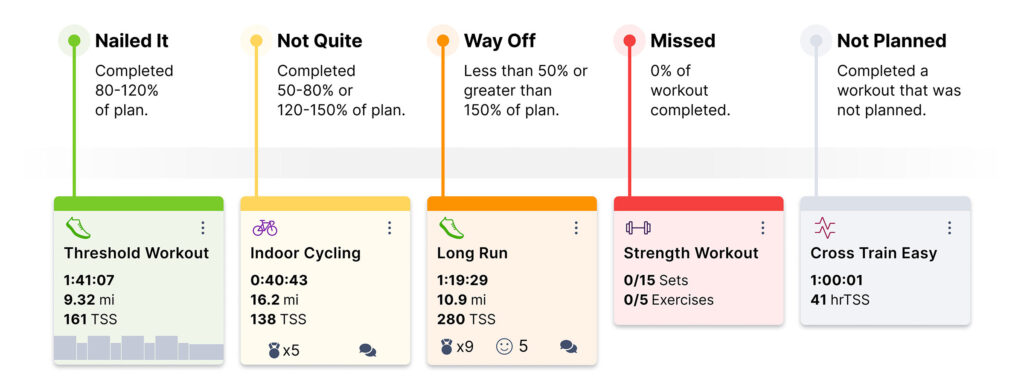 Compliance Color Guide Training Peaks