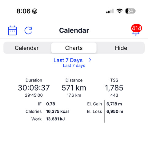 Peak 30 Hour Week